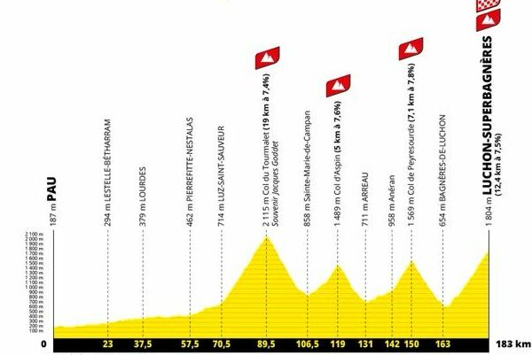 Etape 14 Tour de France 2025 Pau - Luchon-Superbagnères