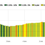 SityTrail - 4426965 - 19 - Au pied du massif du Gar  - Carte et profil A4 Portrait