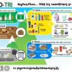 logo-tri-selectif-recyclage-pyrenees31